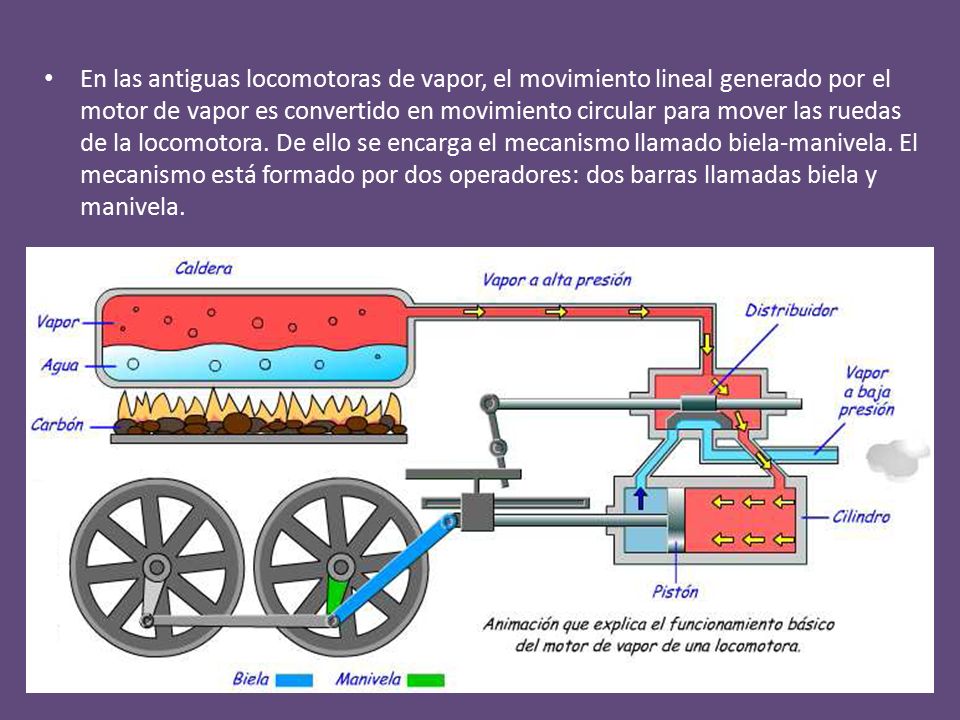En las antiguas locomotoras de vapor, el movimiento lineal generado por el motor de vapor es convertido en movimiento circular para mover las ruedas de la locomotora.