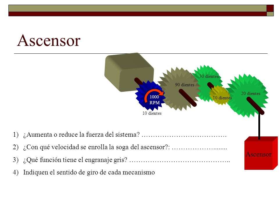 Ascensor ¿Aumenta o reduce la fuerza del sistema ……………………………….