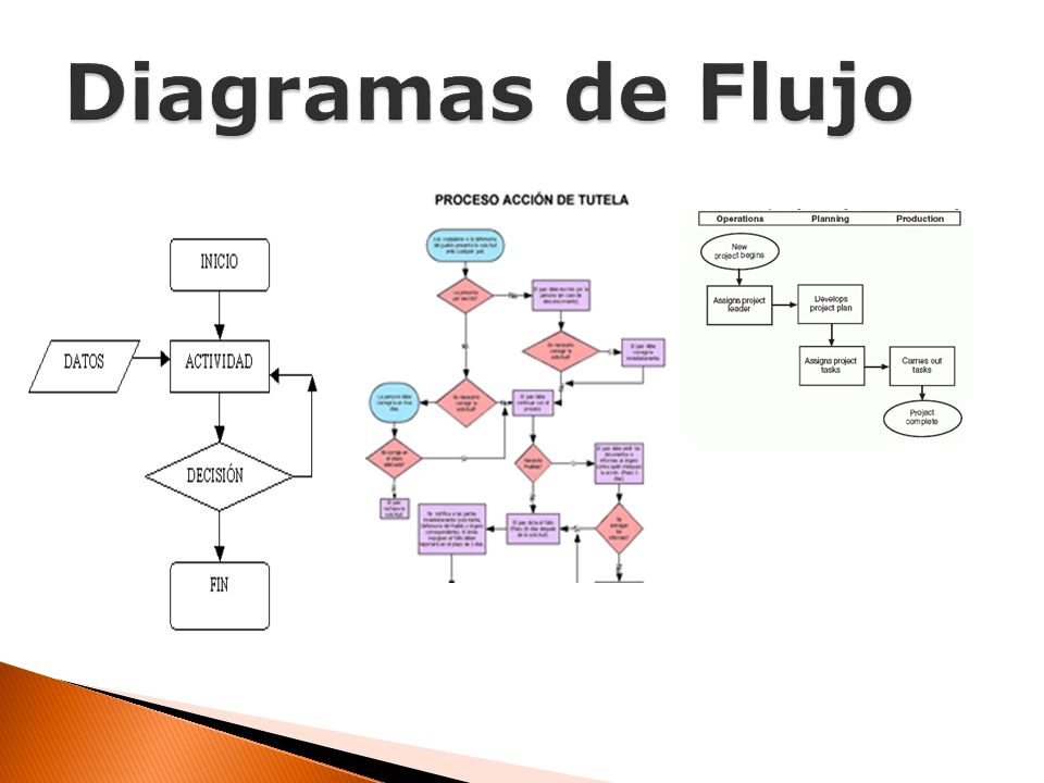 Diagramas de Flujo