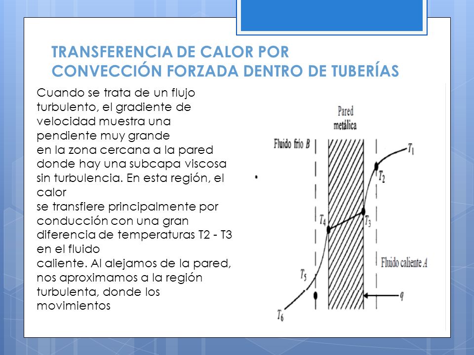 TRANSFERENCIA DE CALOR POR CONVECCIÓN FORZADA DENTRO DE TUBERÍAS