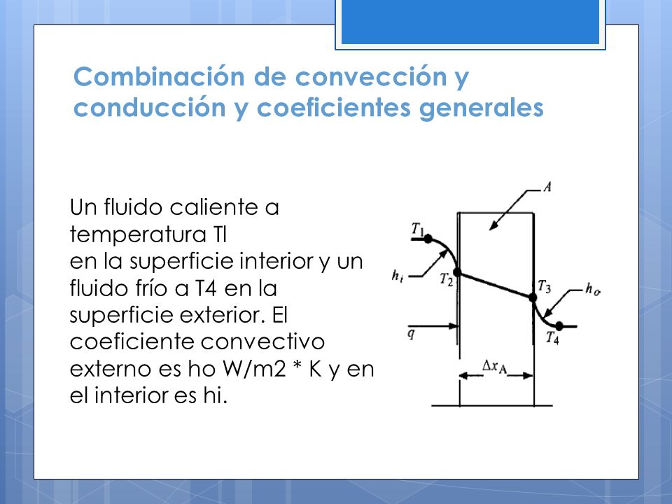 Combinación de convección y conducción y coeficientes generales