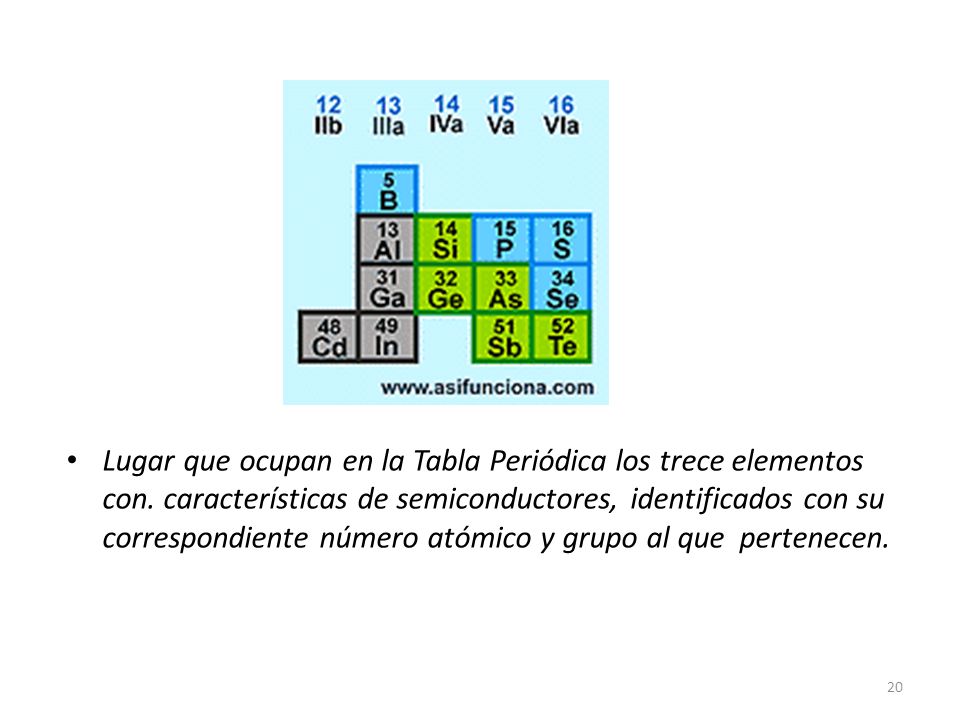 Lugar que ocupan en la Tabla Periódica los trece elementos con