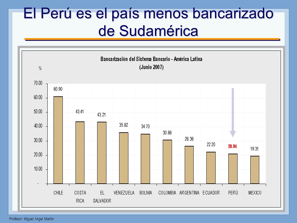 El Perú es el país menos bancarizado de Sudamérica