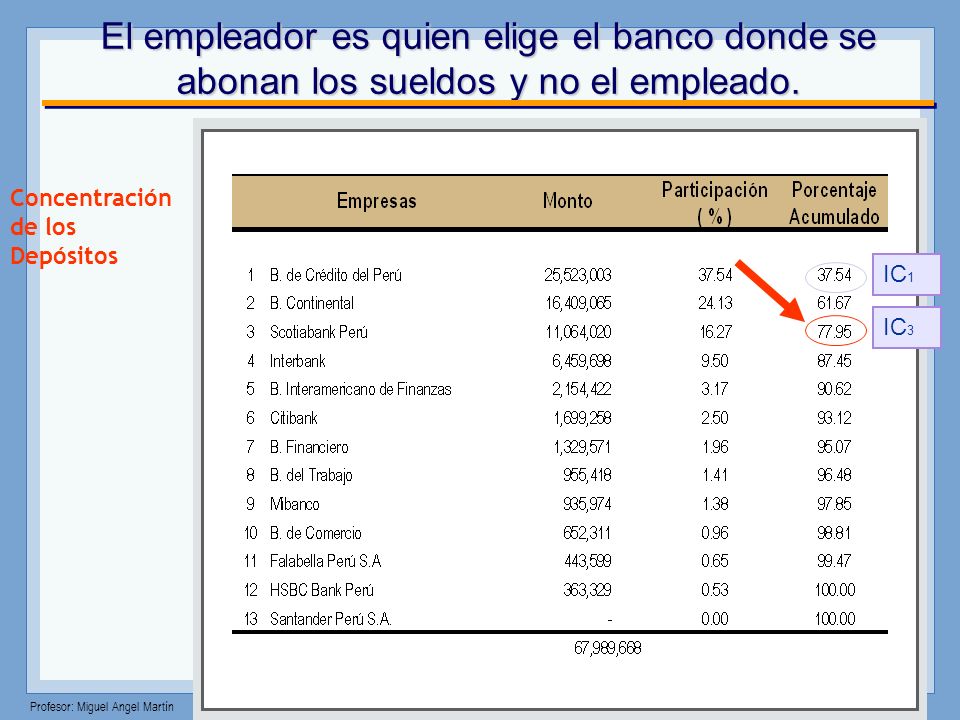 El empleador es quien elige el banco donde se abonan los sueldos y no el empleado.