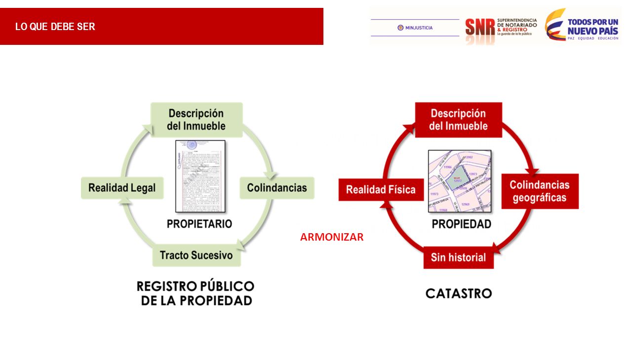 ARMONIZAR LO QUE DEBE SER Reducción tasa de trabajo infantil