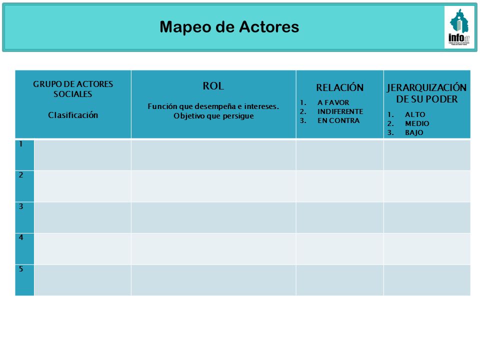 Mapeo de Actores ROL RELACIÓN JERARQUIZACIÓN DE SU PODER