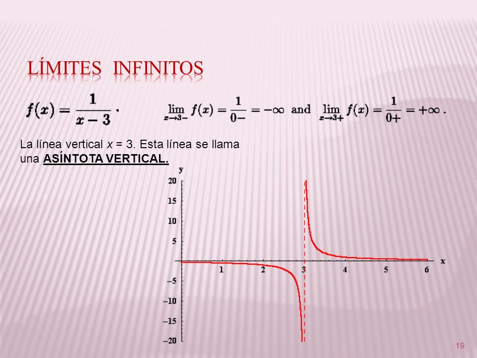 Límites infinitoS La línea vertical x = 3. Esta línea se llama una ASÍNTOTA VERTICAL.
