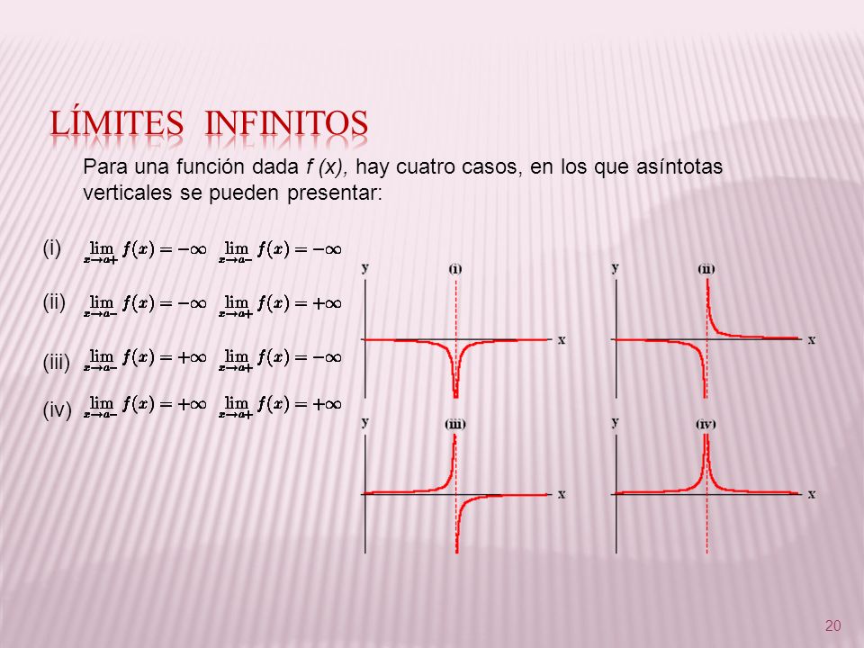 Límites infinitos Para una función dada f (x), hay cuatro casos, en los que asíntotas verticales se pueden presentar: