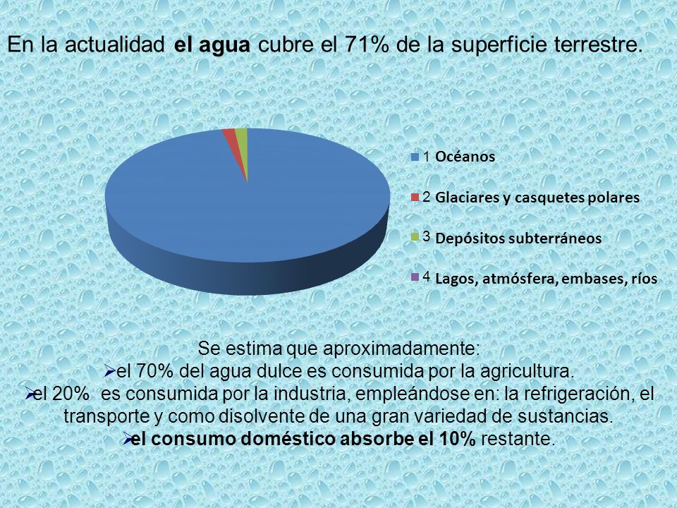 En la actualidad el agua cubre el 71% de la superficie terrestre.