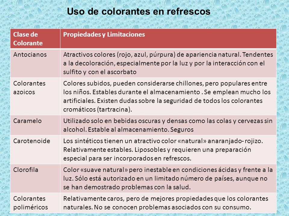 Uso de colorantes en refrescos