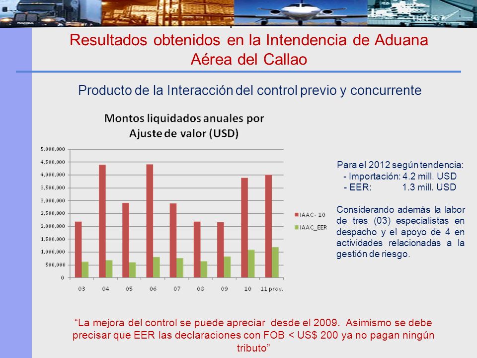 Resultados obtenidos en la Intendencia de Aduana Aérea del Callao