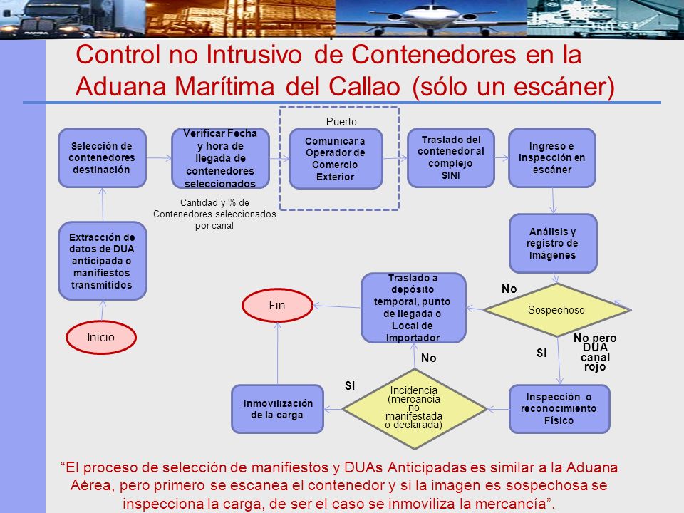 Control no Intrusivo de Contenedores en la Aduana Marítima del Callao (sólo un escáner)