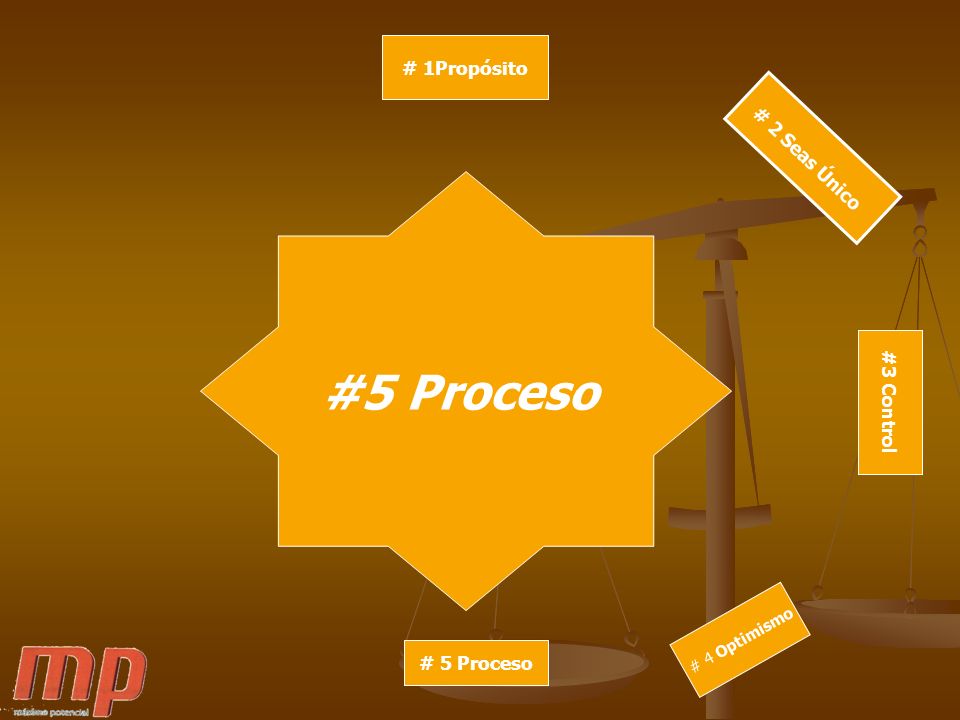 #5 Proceso # 1Propósito # 2 Seas Único #3 Control # 5 Proceso