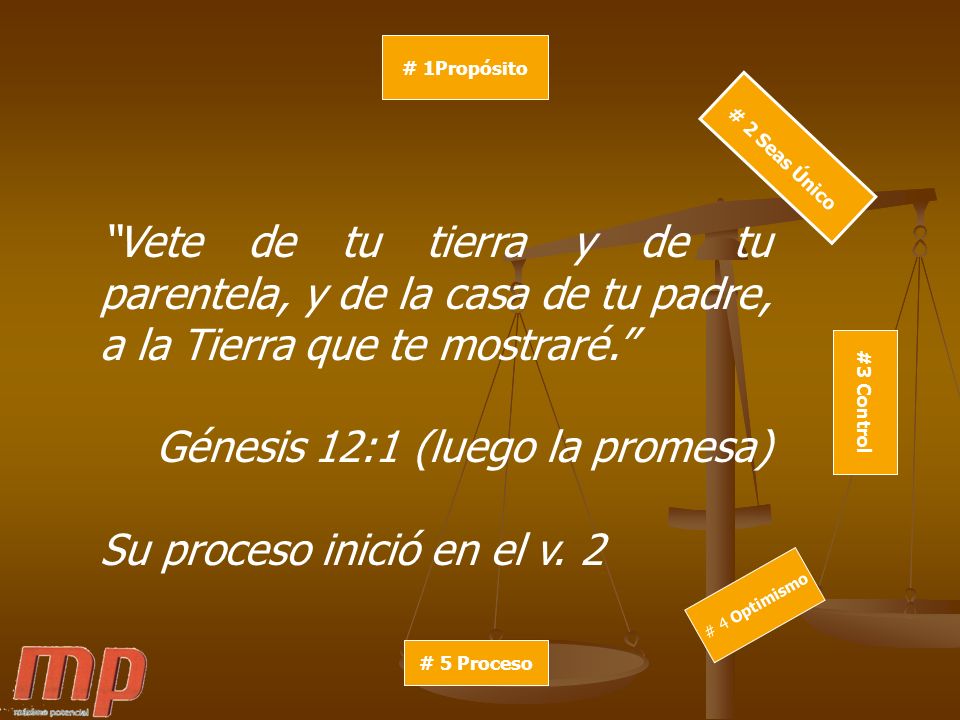 Génesis 12:1 (luego la promesa) Su proceso inició en el v. 2