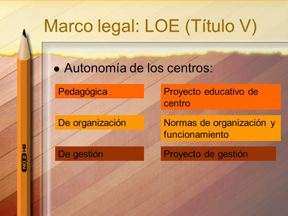 Marco legal: LOE (Título V)