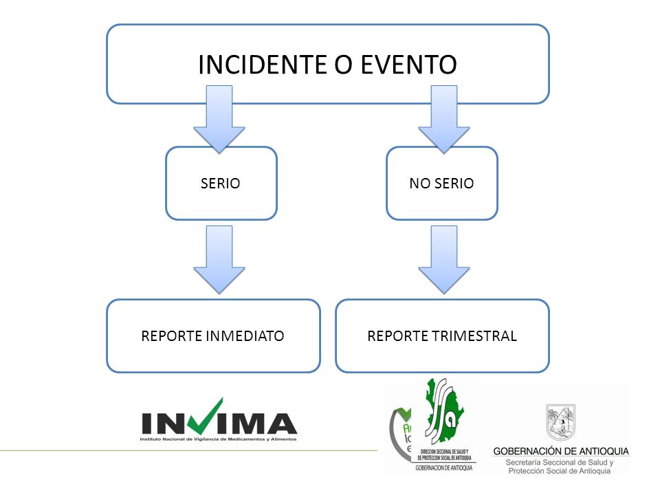 INCIDENTE O EVENTO SERIO NO SERIO REPORTE INMEDIATO REPORTE TRIMESTRAL