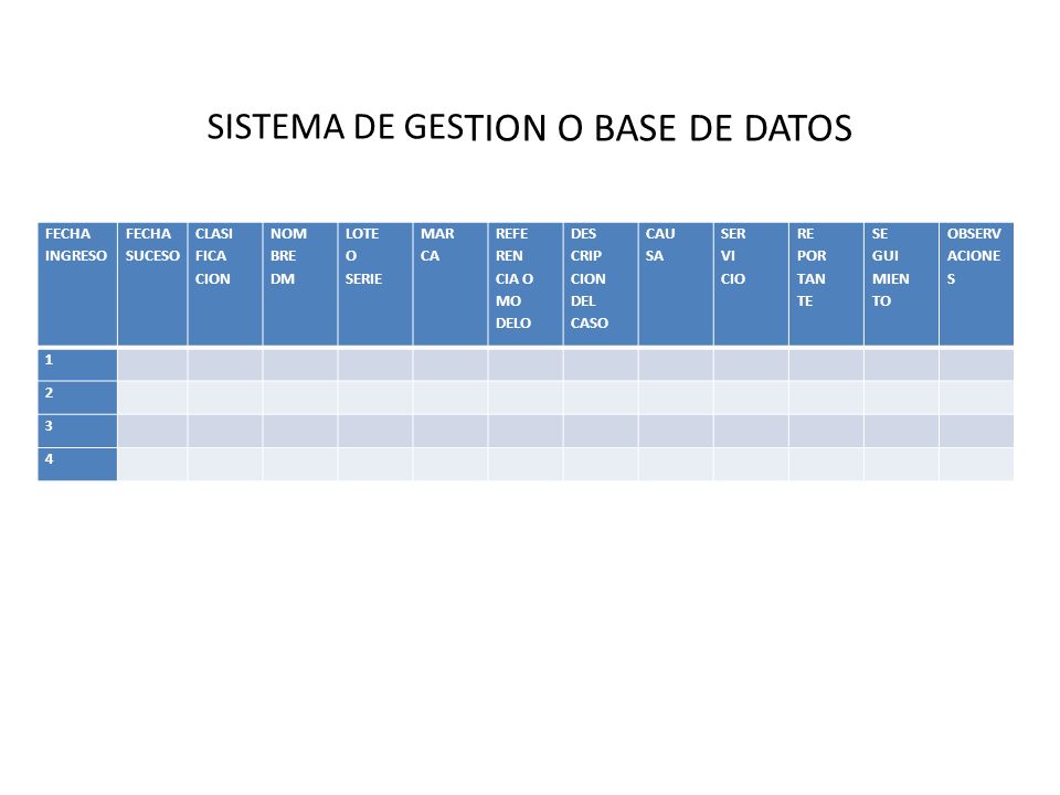 ESO SISTEMA DE GESTION O BASE DE DATOS FECHA INGRESO FECHA SUCESO