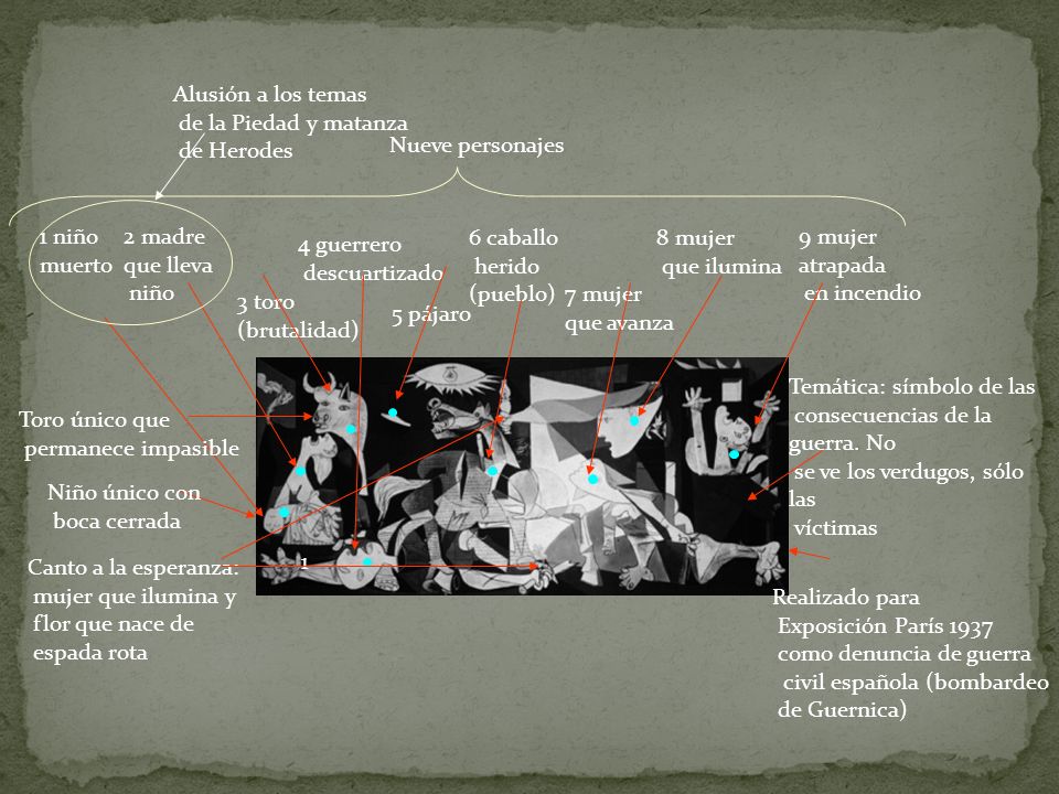 Alusión a los temas de la Piedad y matanza. de Herodes. Nueve personajes. 1 niño. muerto. 2 madre.