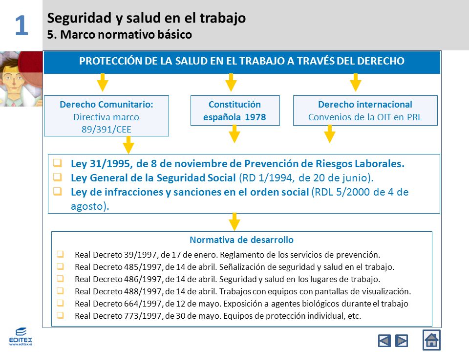 1 Seguridad y salud en el trabajo 5. Marco normativo básico