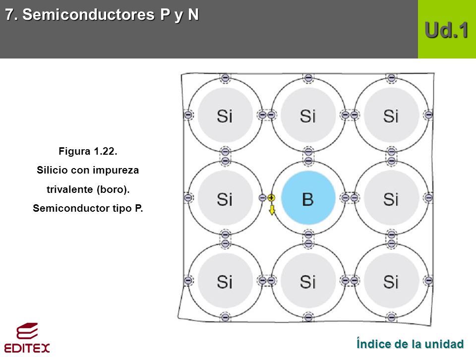 trivalente (boro). Semiconductor tipo P.