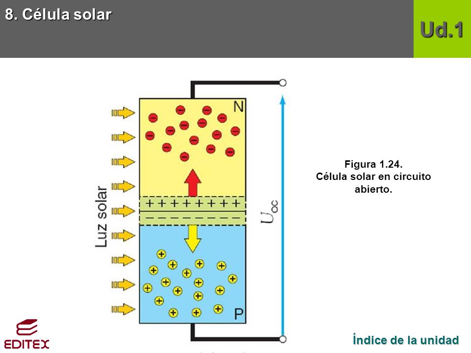 Célula solar en circuito