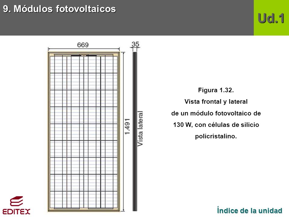 Ud.1 9. Módulos fotovoltaicos Índice de la unidad Figura 1.32.