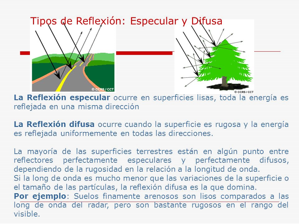 Tipos de Reflexión: Especular y Difusa