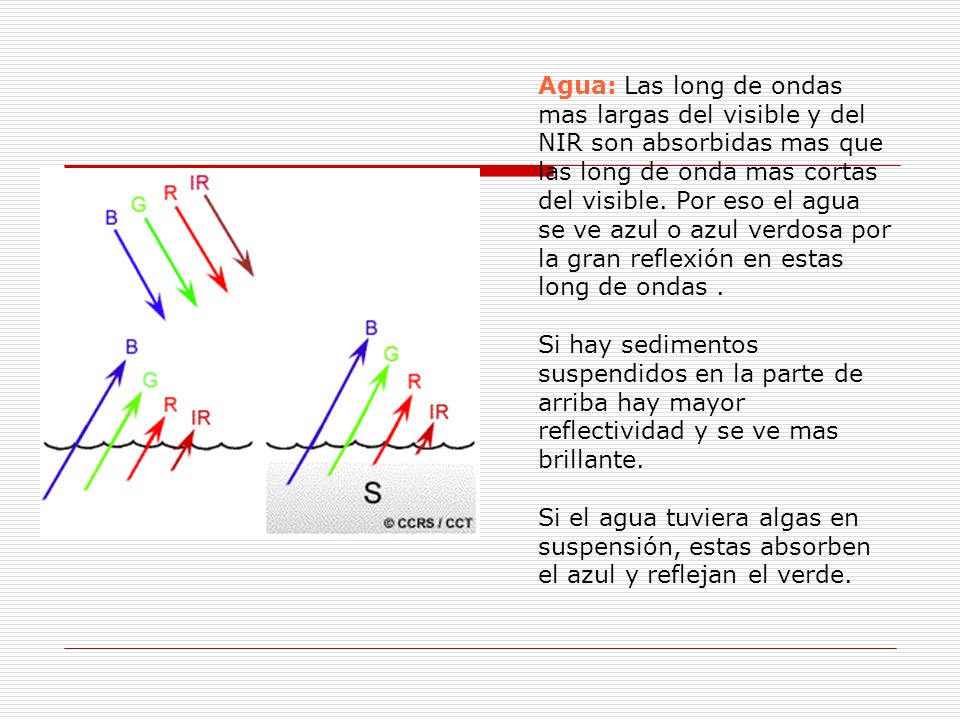 Agua: Las long de ondas mas largas del visible y del NIR son absorbidas mas que las long de onda mas cortas del visible. Por eso el agua se ve azul o azul verdosa por la gran reflexión en estas long de ondas .