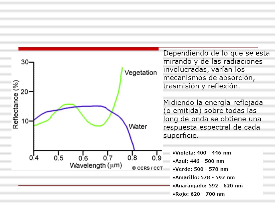 Dependiendo de lo que se esta mirando y de las radiaciones involucradas, varían los mecanismos de absorción, trasmisión y reflexión.