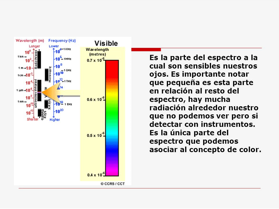 Es la parte del espectro a la cual son sensibles nuestros ojos