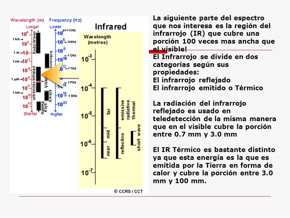 La siguiente parte del espectro que nos interesa es la región del infrarrojo (IR) que cubre una porción 100 veces mas ancha que el visible!