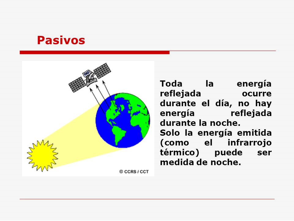 Pasivos Toda la energía reflejada ocurre durante el día, no hay energía reflejada durante la noche.