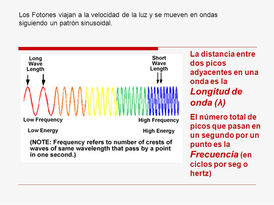 Los Fotones viajan a la velocidad de la luz y se mueven en ondas siguiendo un patrón sinusoidal.