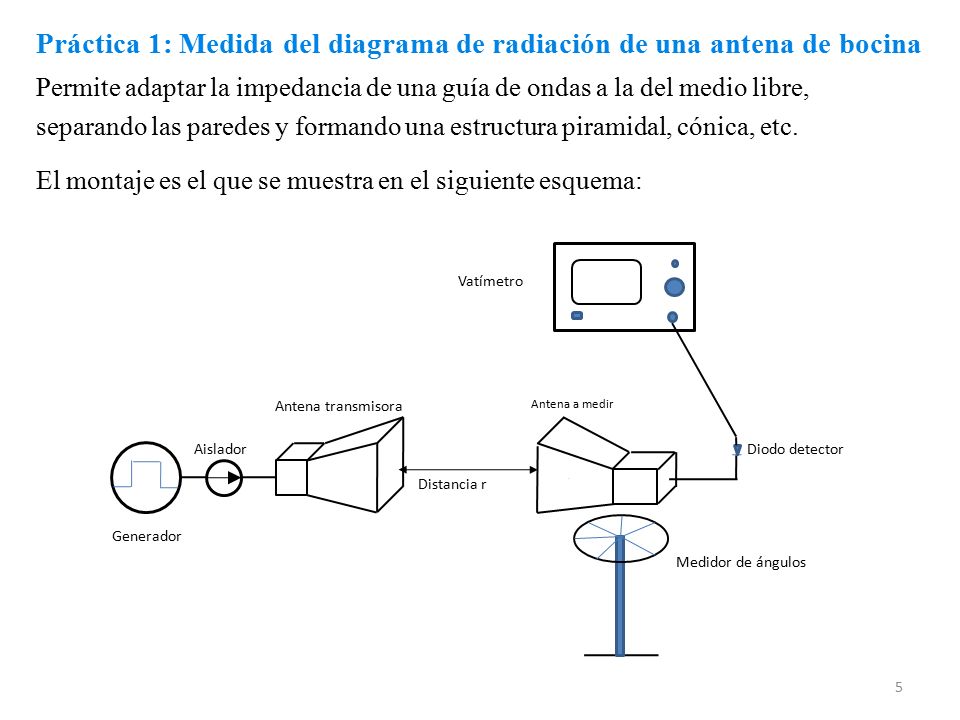 Práctica 1: Medida del diagrama de radiación de una antena de bocina