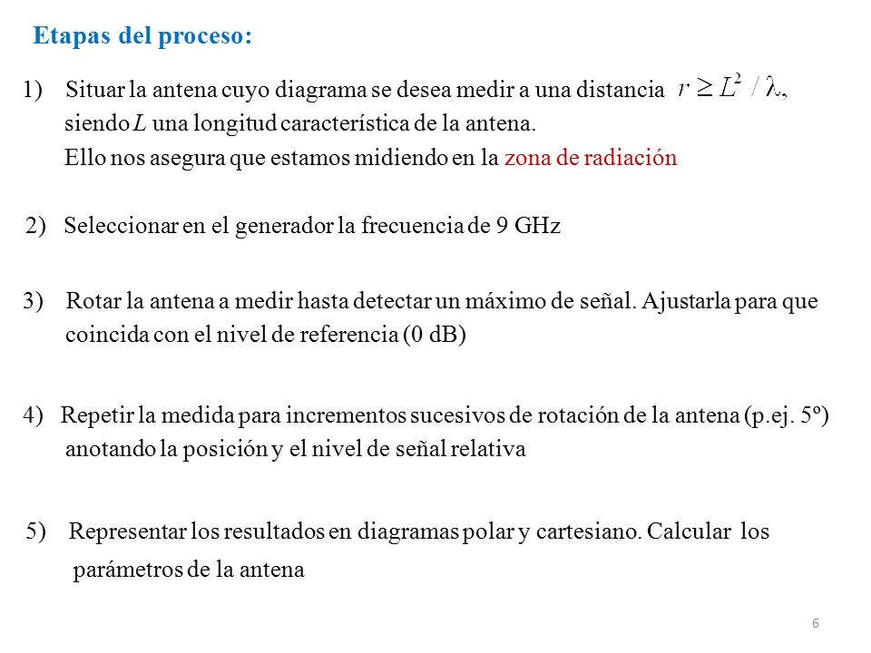 Etapas del proceso: Situar la antena cuyo diagrama se desea medir a una distancia. siendo L una longitud característica de la antena.
