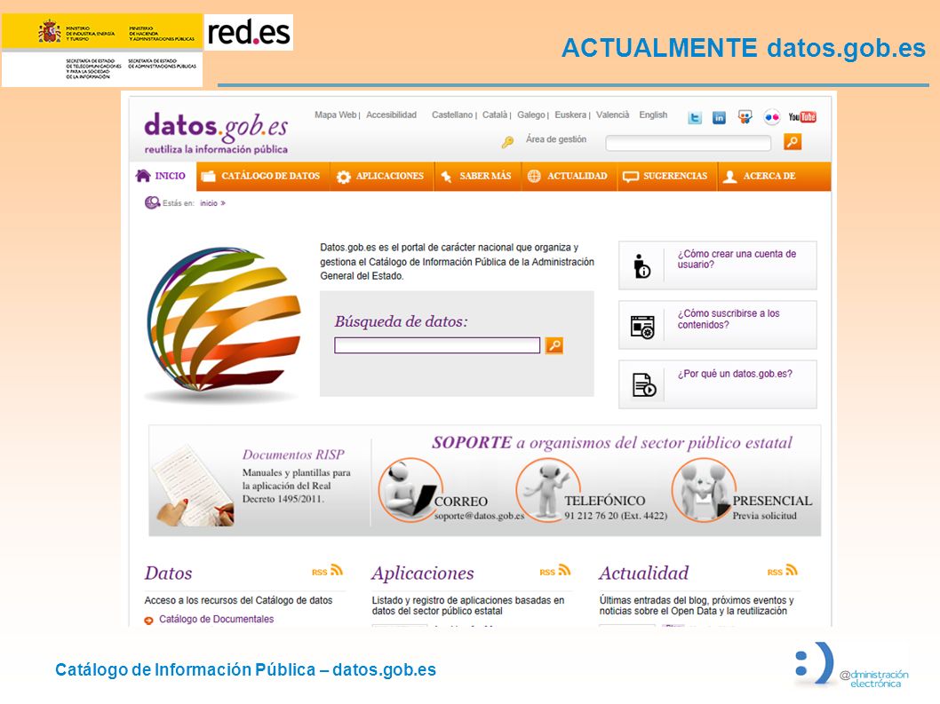 ACTUALMENTE datos.gob.es