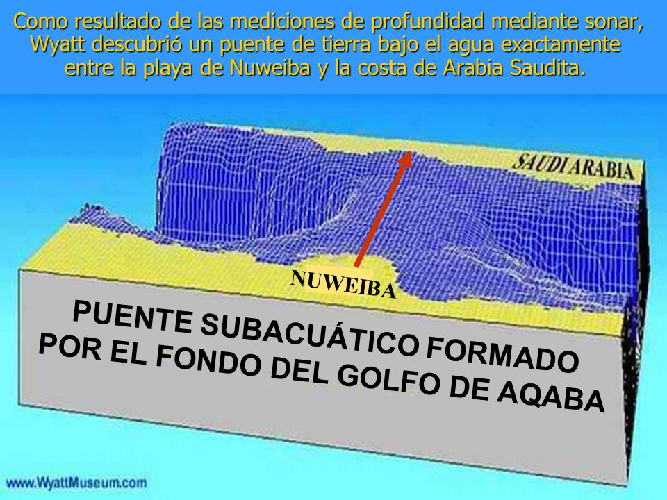 PUENTE SUBACUÁTICO FORMADO POR EL FONDO DEL GOLFO DE AQABA
