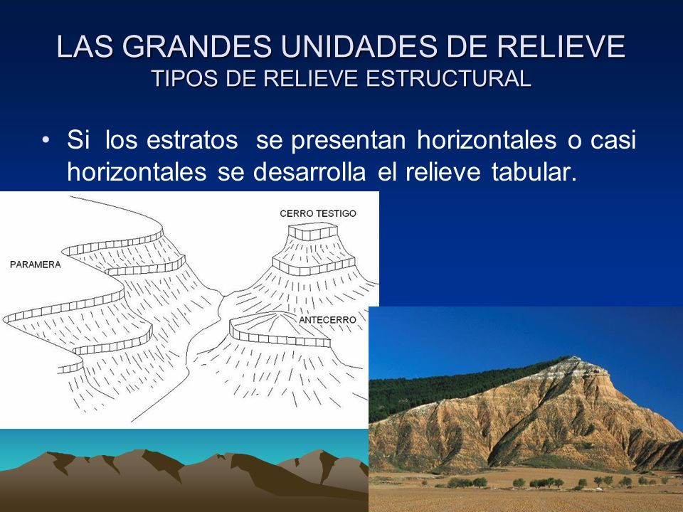 LAS GRANDES UNIDADES DE RELIEVE TIPOS DE RELIEVE ESTRUCTURAL