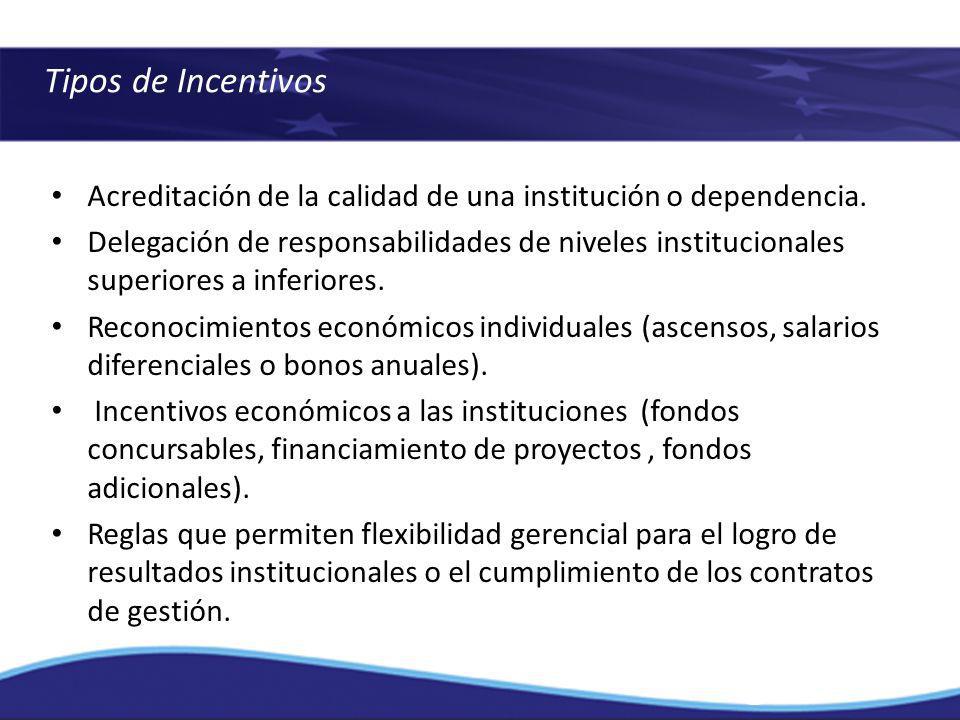Tipos de Incentivos Acreditación de la calidad de una institución o dependencia.