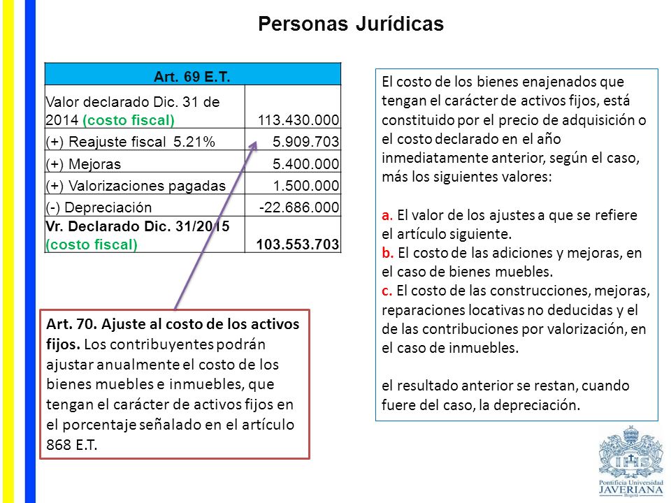Personas Jurídicas Art. 69 E.T. Valor declarado Dic. 31 de 2014 (costo fiscal) (+) Reajuste fiscal 5.21%