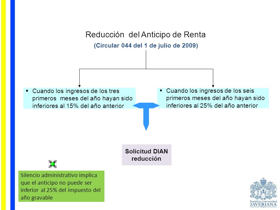 (Circular 044 del 1 de julio de 2009) Solicitud DIAN reducción