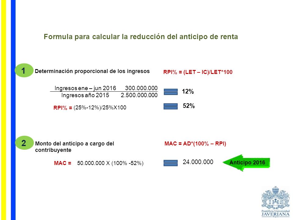 Formula para calcular la reducción del anticipo de renta