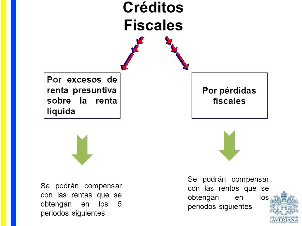Créditos Fiscales Por excesos de renta presuntiva sobre la renta líquida. Por pérdidas fiscales.