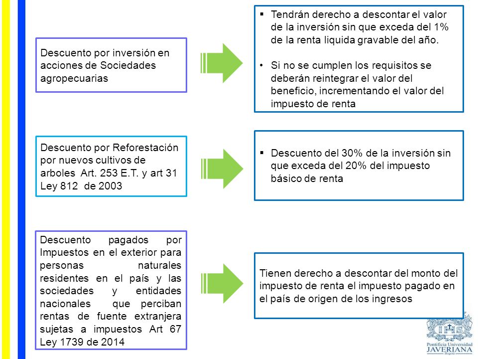 Tendrán derecho a descontar el valor de la inversión sin que exceda del 1% de la renta liquida gravable del año.