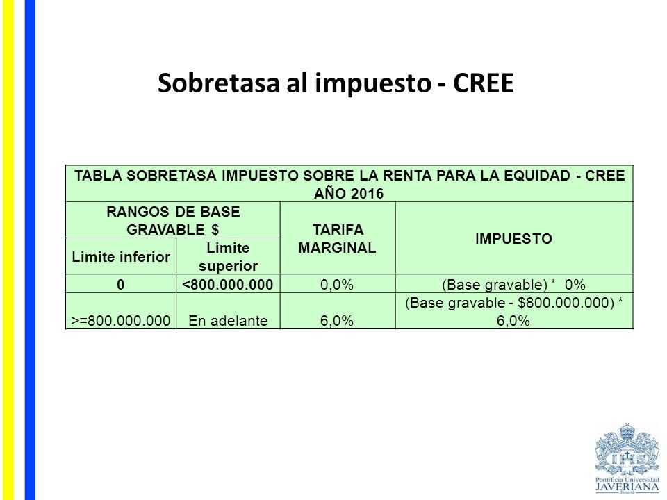 Sobretasa al impuesto - CREE RANGOS DE BASE GRAVABLE $