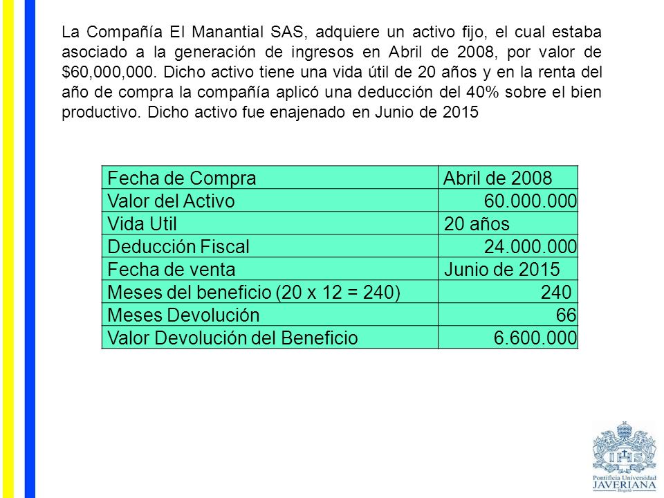 Meses del beneficio (20 x 12 = 240) 240 Meses Devolución 66