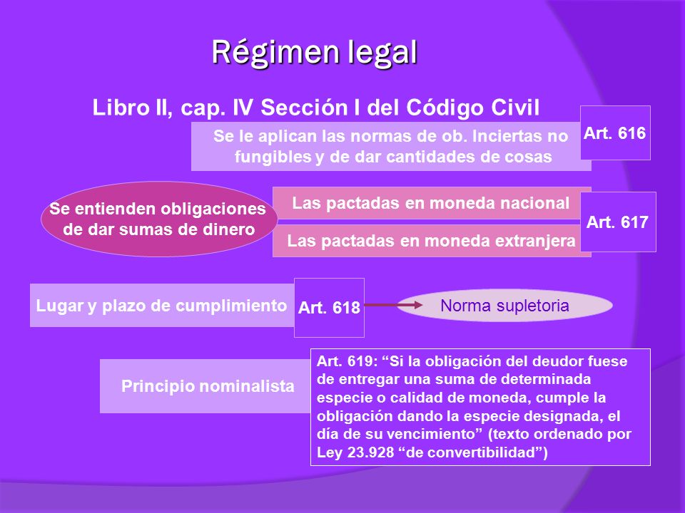 Régimen legal Libro II, cap. IV Sección I del Código Civil Art. 616