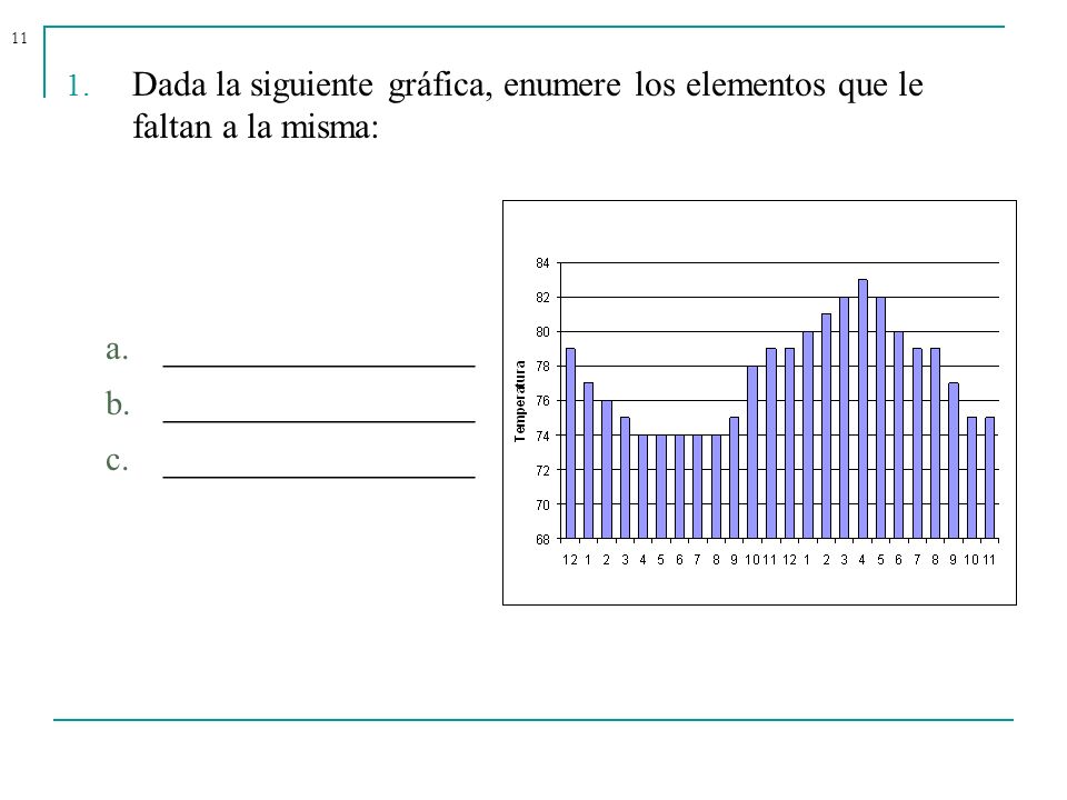 Dada la siguiente gráfica, enumere los elementos que le faltan a la misma: