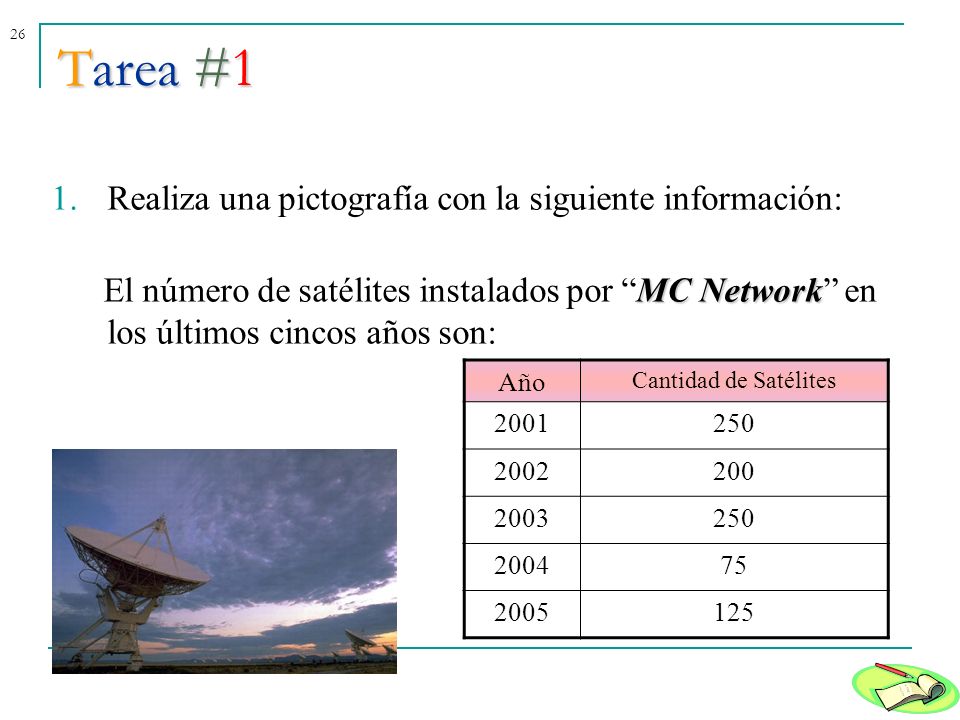 Tarea #1 Realiza una pictografía con la siguiente información: