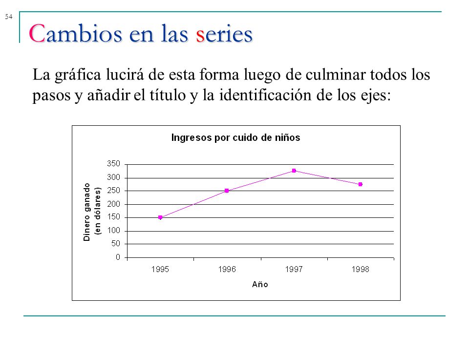 Cambios en las series La gráfica lucirá de esta forma luego de culminar todos los pasos y añadir el título y la identificación de los ejes: